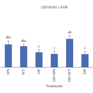 (PDF) The Role of Staking and Pruning Methods on Yield and .